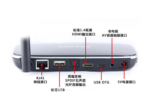 USB connectors